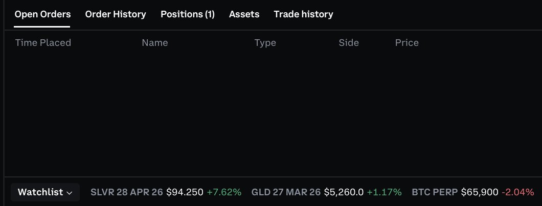 bagholder24's tweet photo. Coinbae Advance rolled out some interface improvements on web.

- Market Filters: Added a selector for Commodities, FX, and Indices to make navigation more direct.

- Web Footer: Updated to include a persistent view of your watchlist and top market movers. https://t.co/T4U7KDO3HQ