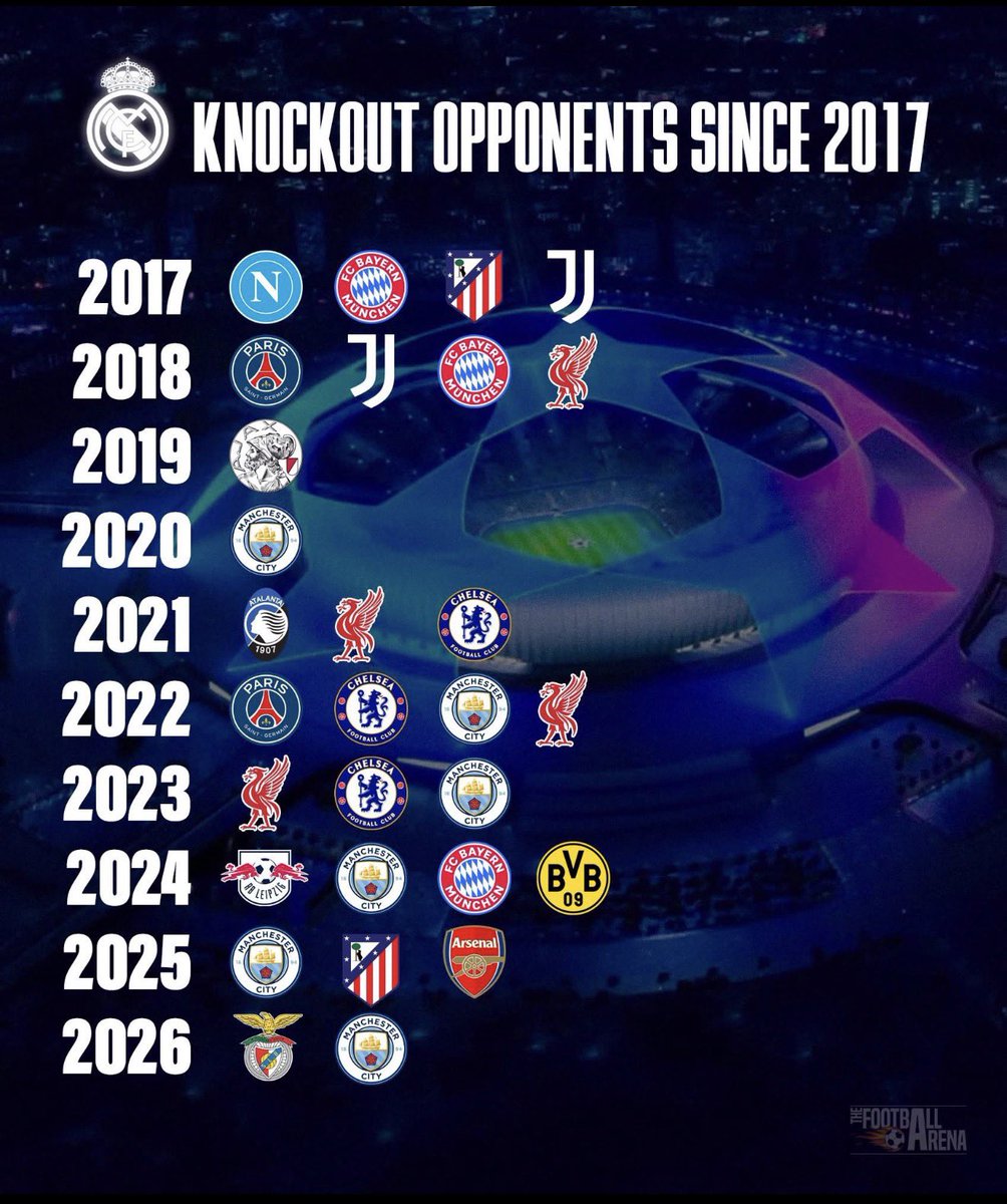 We have never had it easy but still we dominate it.
Give Barcelona this and trust they ain’t winning shit .