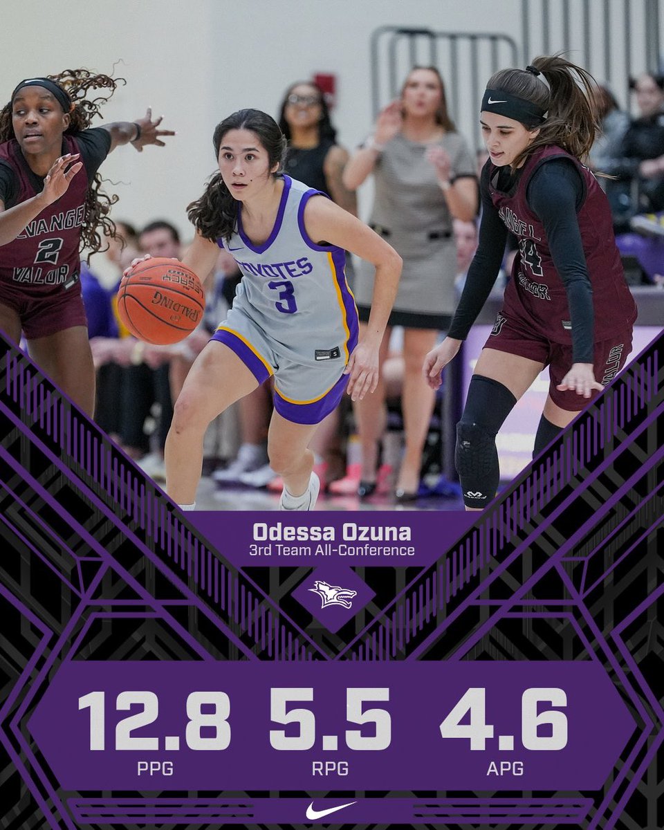 KWU Women’s Basketball tweet media