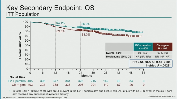 Dra. María Natalia Gandur Quiroga tweet media