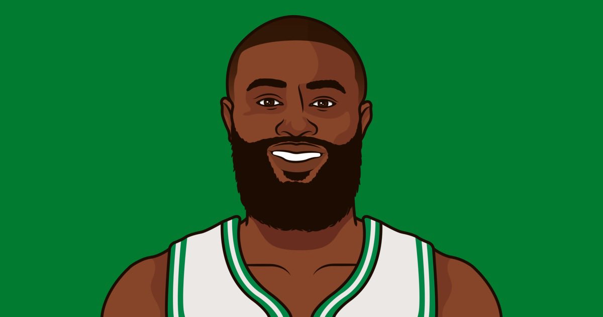 Highest Usage % this season:

36.5 — Luka Doncic
36.0 — Jaylen Brown
34.9 — Giannis Antetokounmpo 
33.8 — Joel Embiid
33.1 — Kawhi Leonard