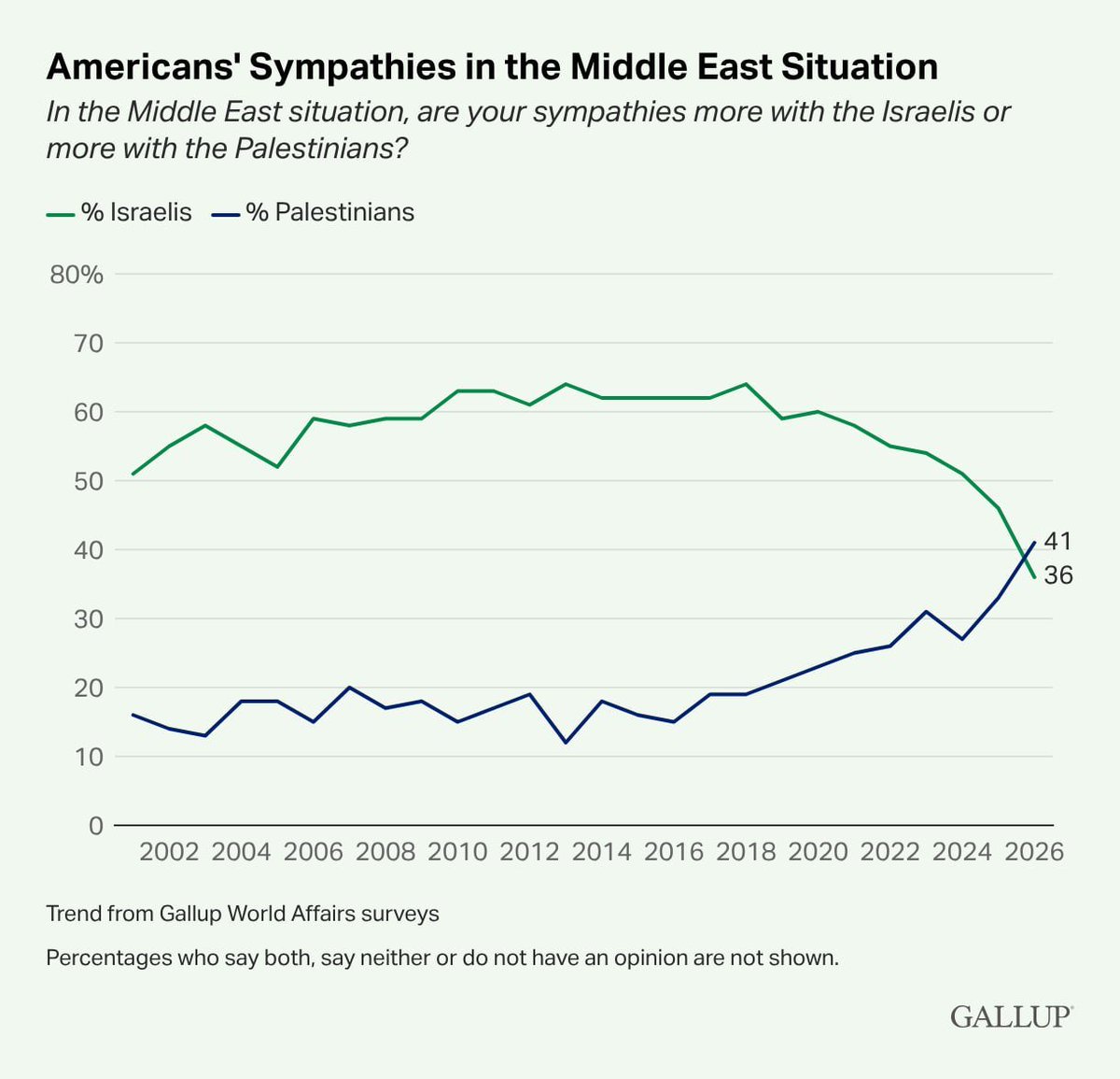 Palestine Highlights tweet media