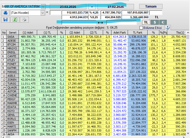 Necmi0405's tweet photo. Bank Of Amerca Yatırım Bu hafta Aldığı Hisseler :
#sasa #adese #btcim #mrygo #eregl #cante #ktlev #hktm #manas #aslen #turgs #quagr #astor #pekgy #cwene #edata #genil #aksen https://t.co/sVvhnbjUSS