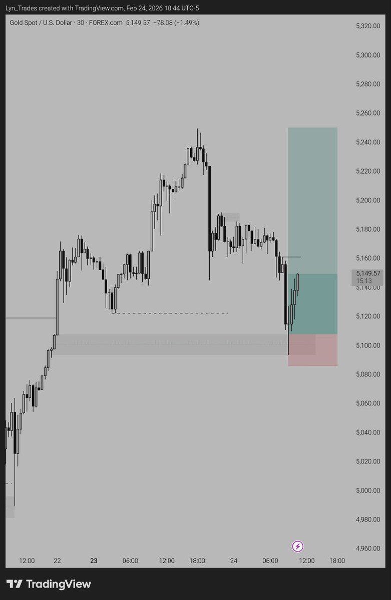 Lyn_Trades tweet media