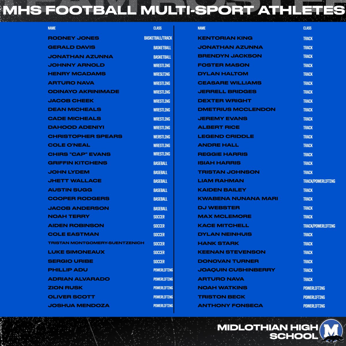 MHS Panther Football tweet media