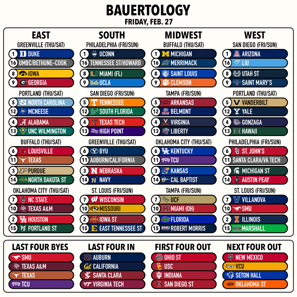 Bauertology tweet media