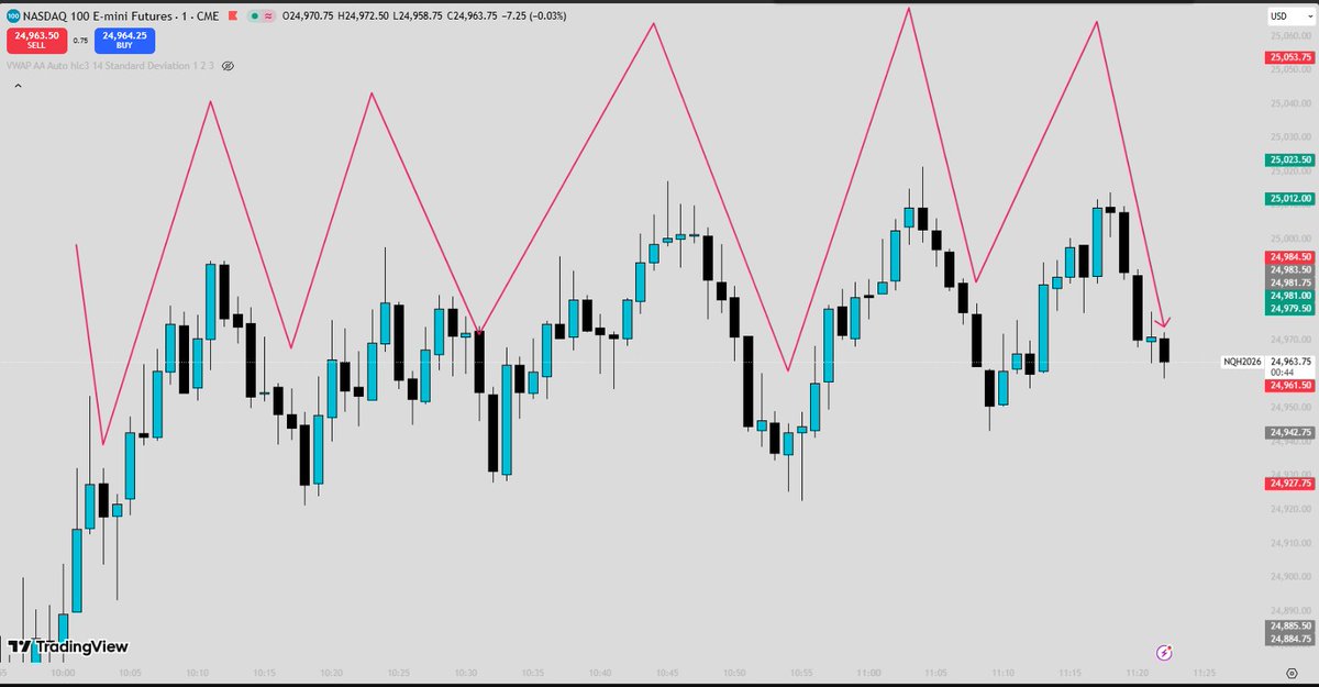 PowerZone tweet media