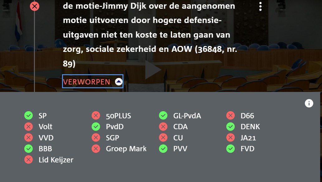 Om vele tientallen miljarden euro extra te kunnen vrijmaken voor de NAVO, de (Amerikaanse) wapenindustrie en Oekraïne wordt er genadeloos bezuinigd op de zorg, AOW en sociale zekerheid.

Met steun van oppositiepartijen zoals Volt en JA21 komt het kabinet hier helaas mee weg.👇