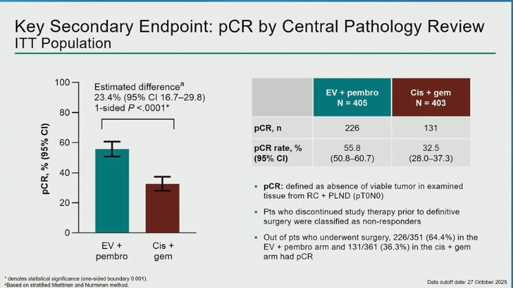 Dra. María Natalia Gandur Quiroga tweet media