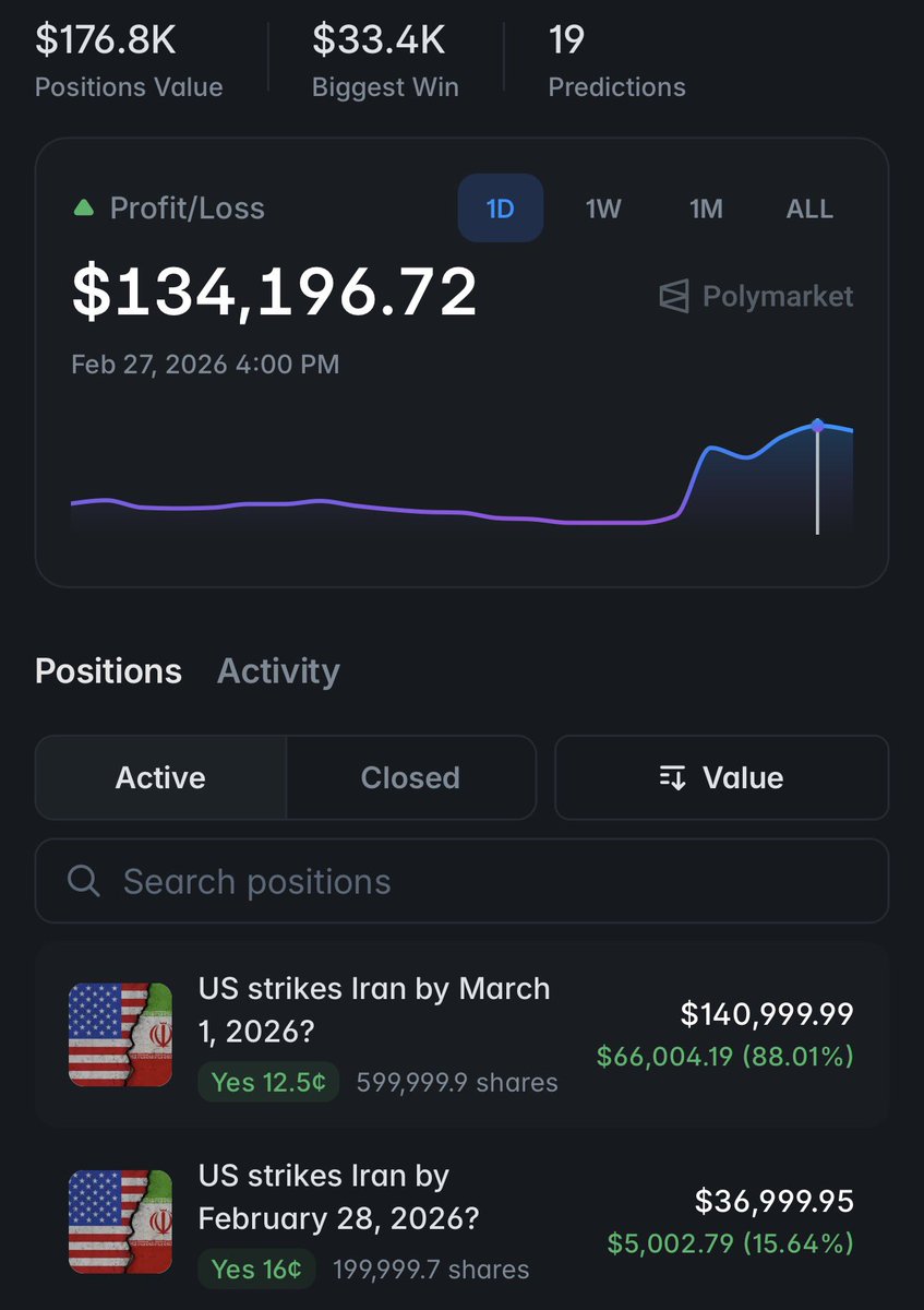 PolymarketHistory tweet media