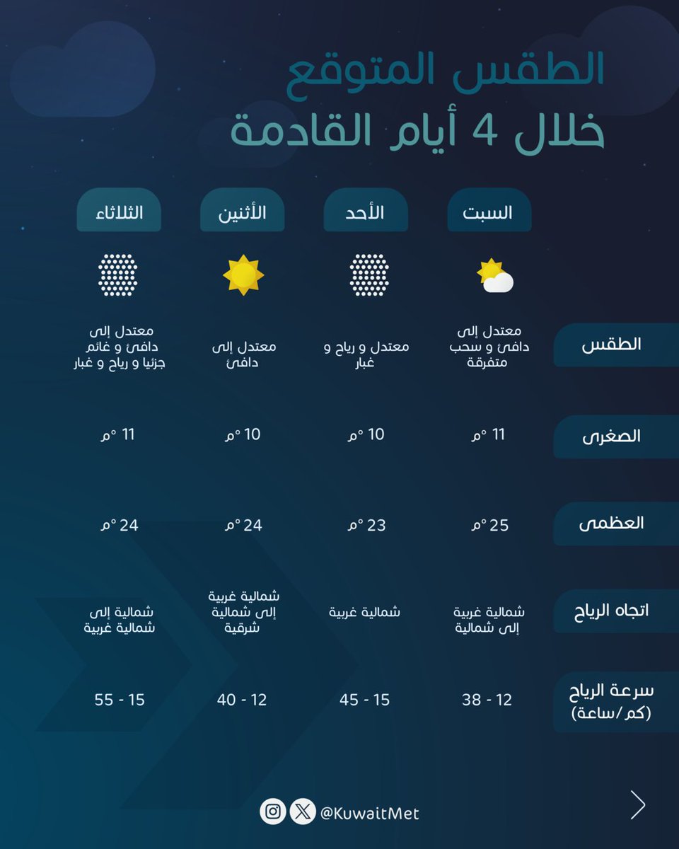 الأرصاد الجوية tweet media