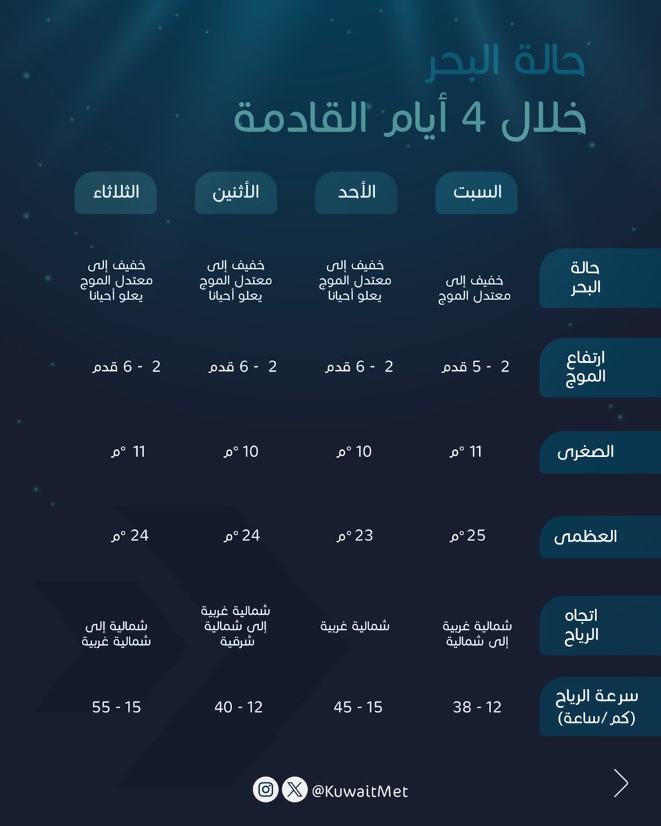 الأرصاد الجوية tweet media