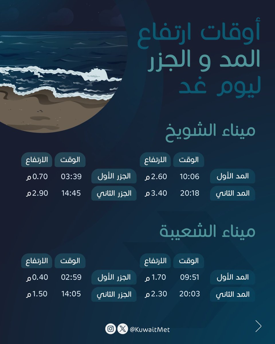 الأرصاد الجوية tweet media