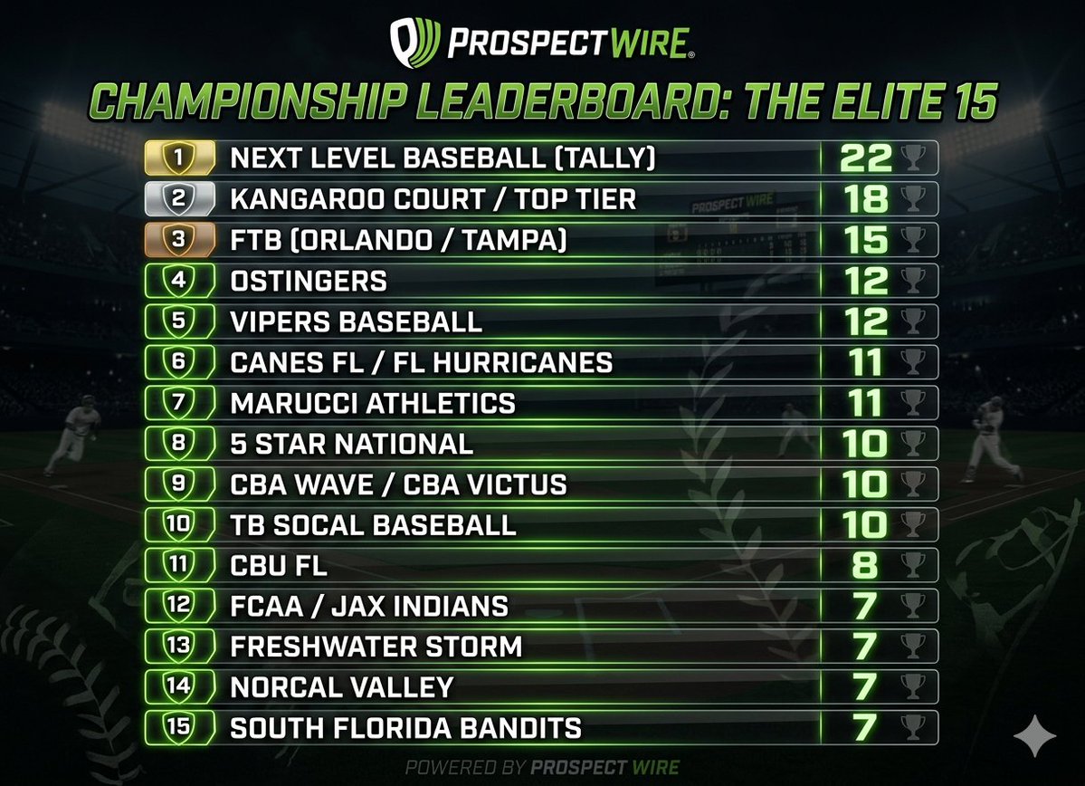 Prospect Wire tweet media