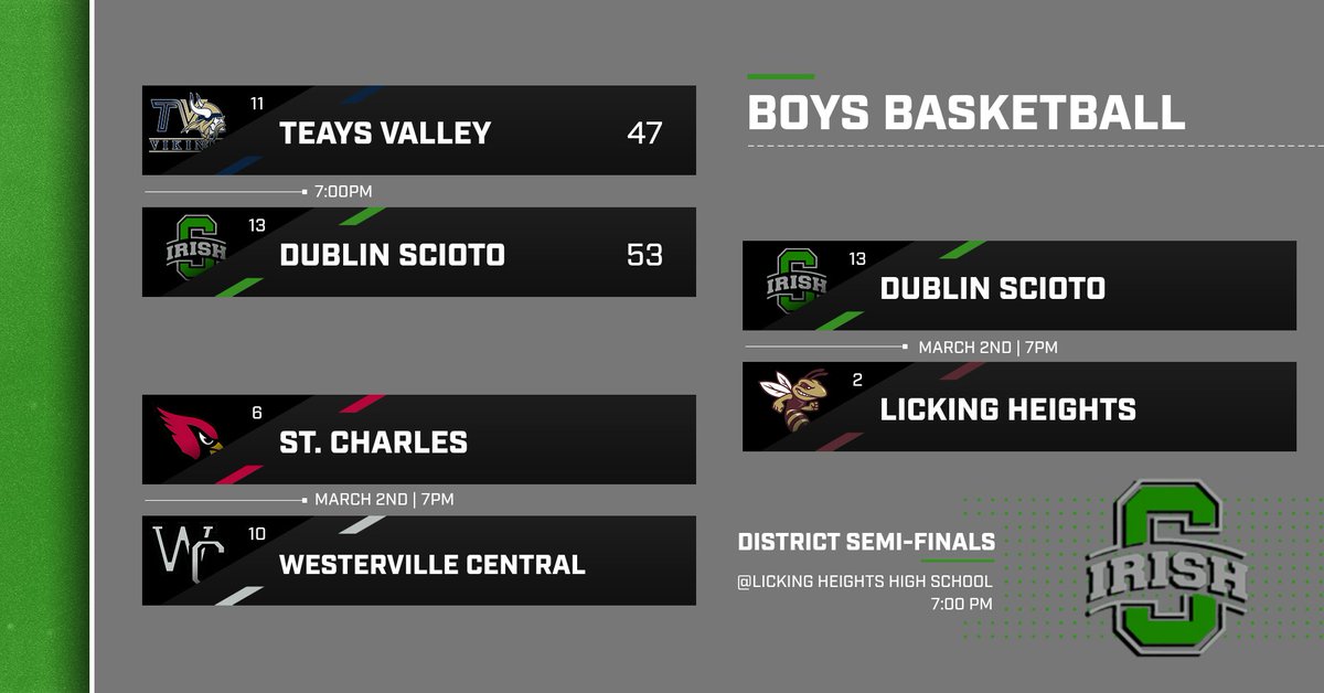 Scioto Athletics tweet media