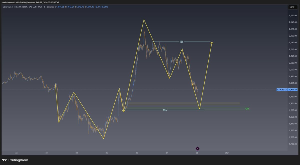 VIXXIV | VAU Trader tweet media