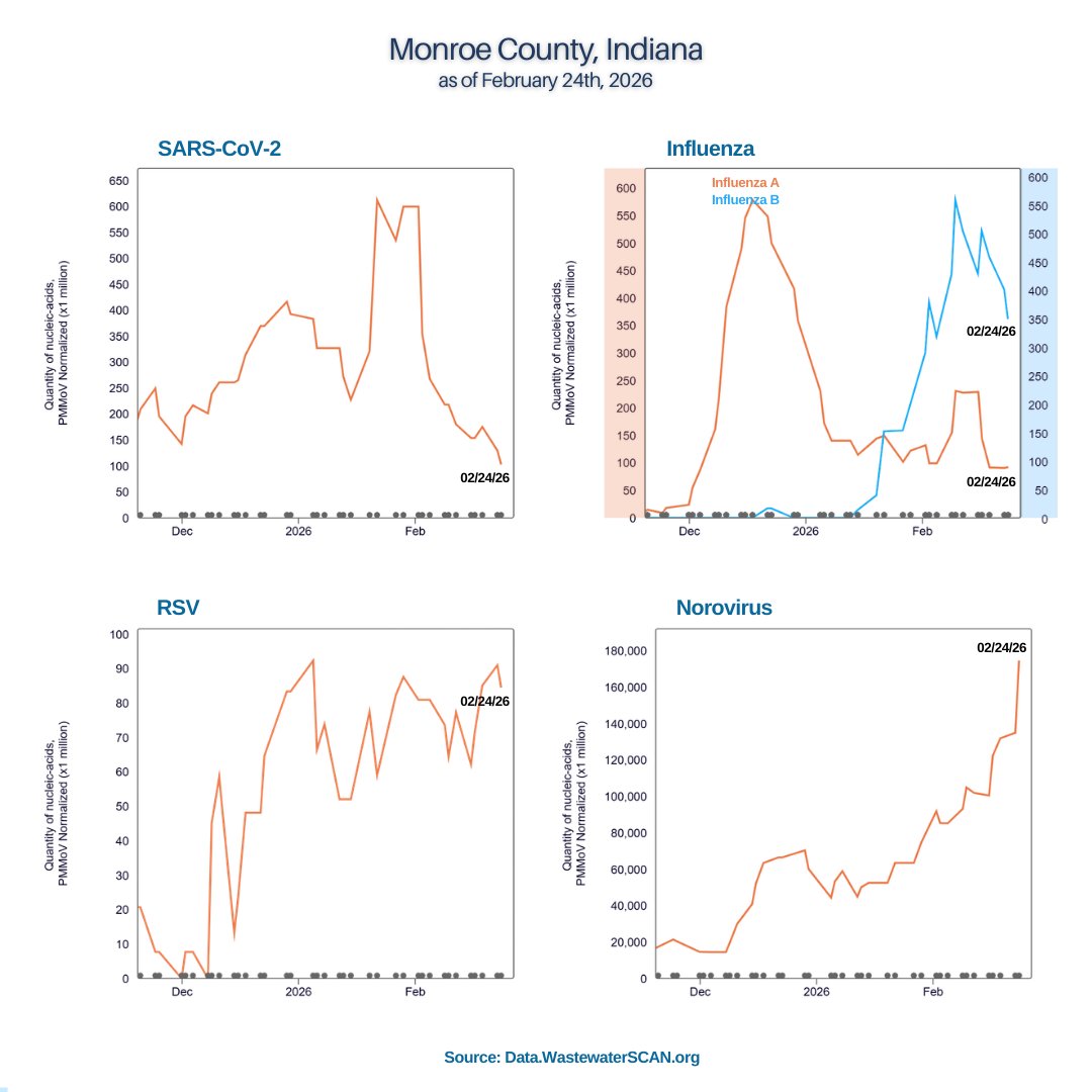 Monroe County Health Department tweet media
