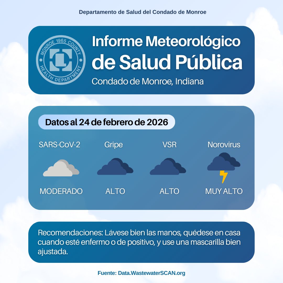 Monroe County Health Department tweet media