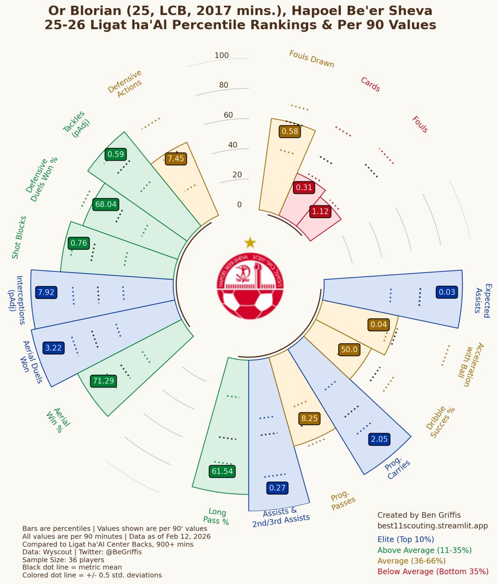 Timi Falusi tweet media