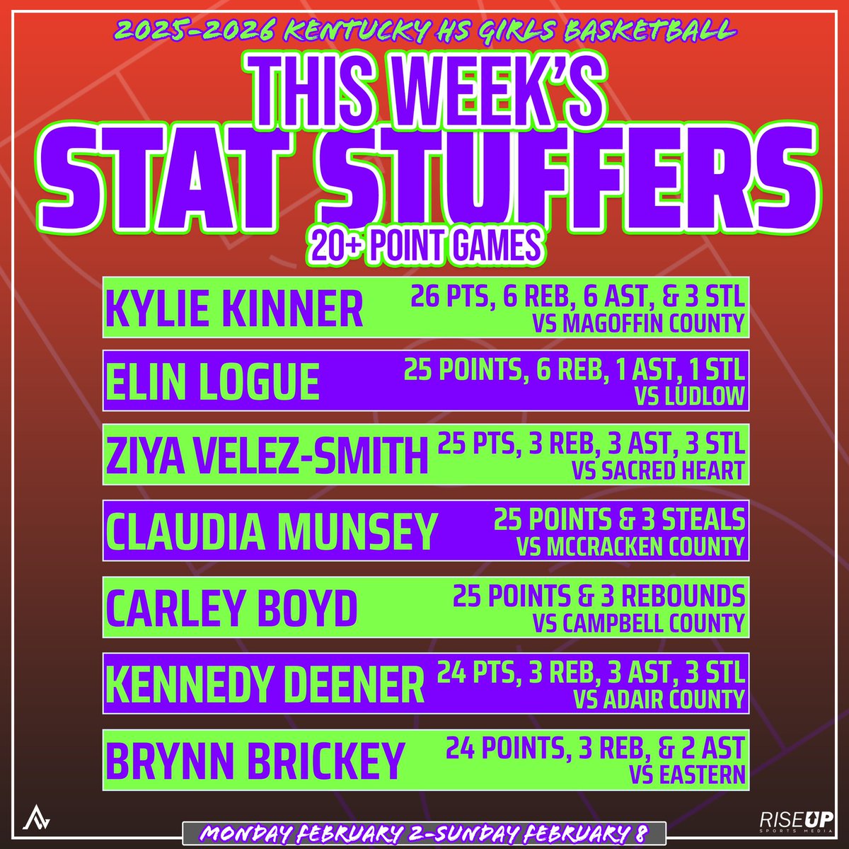 Rise Up Sports Media tweet media