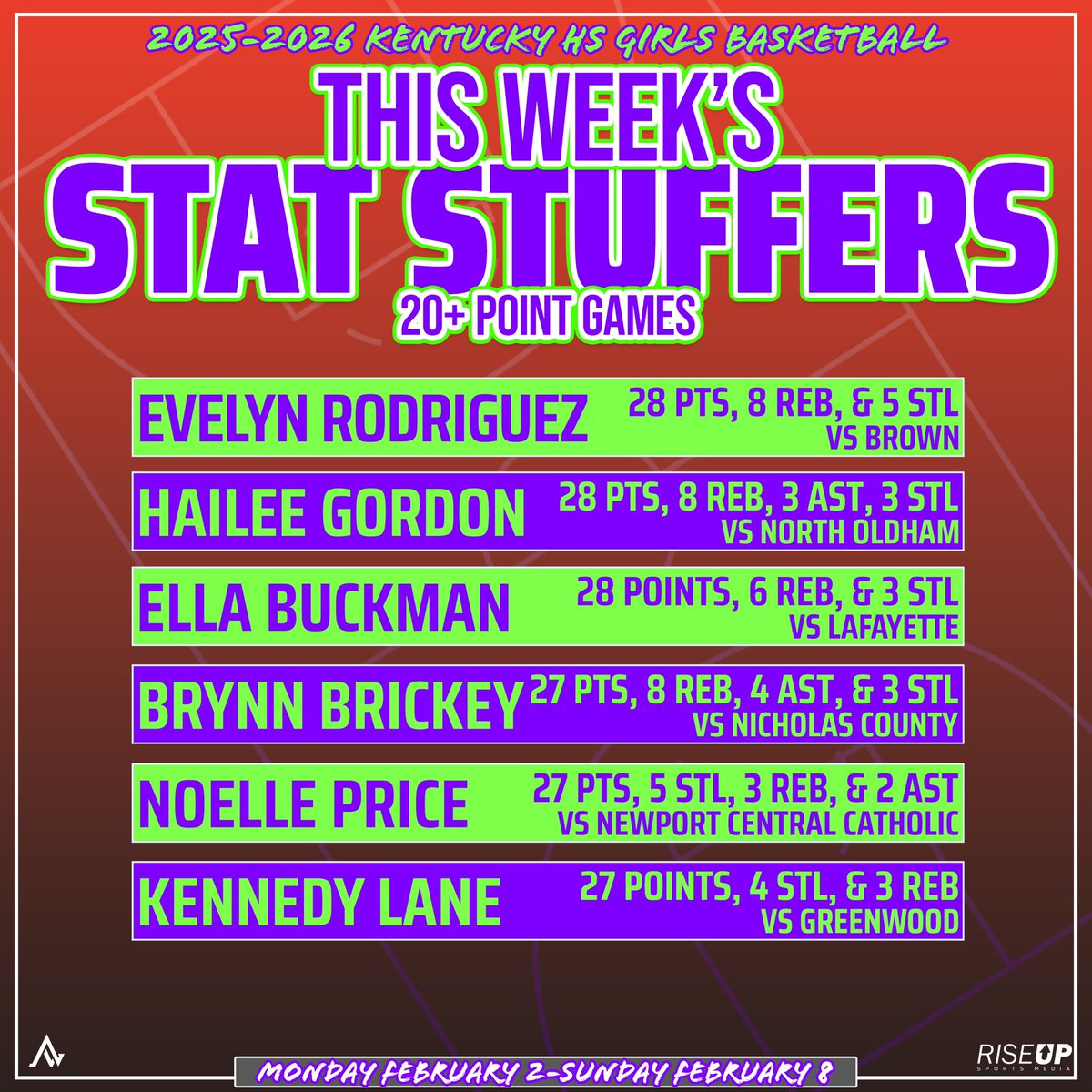 Rise Up Sports Media tweet media