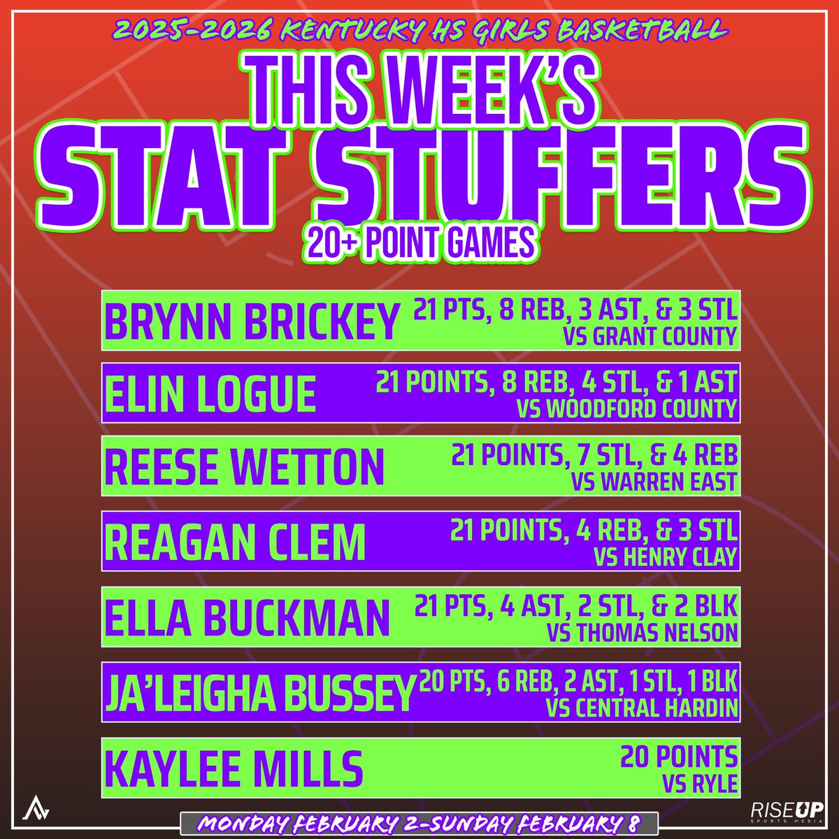 Rise Up Sports Media tweet media