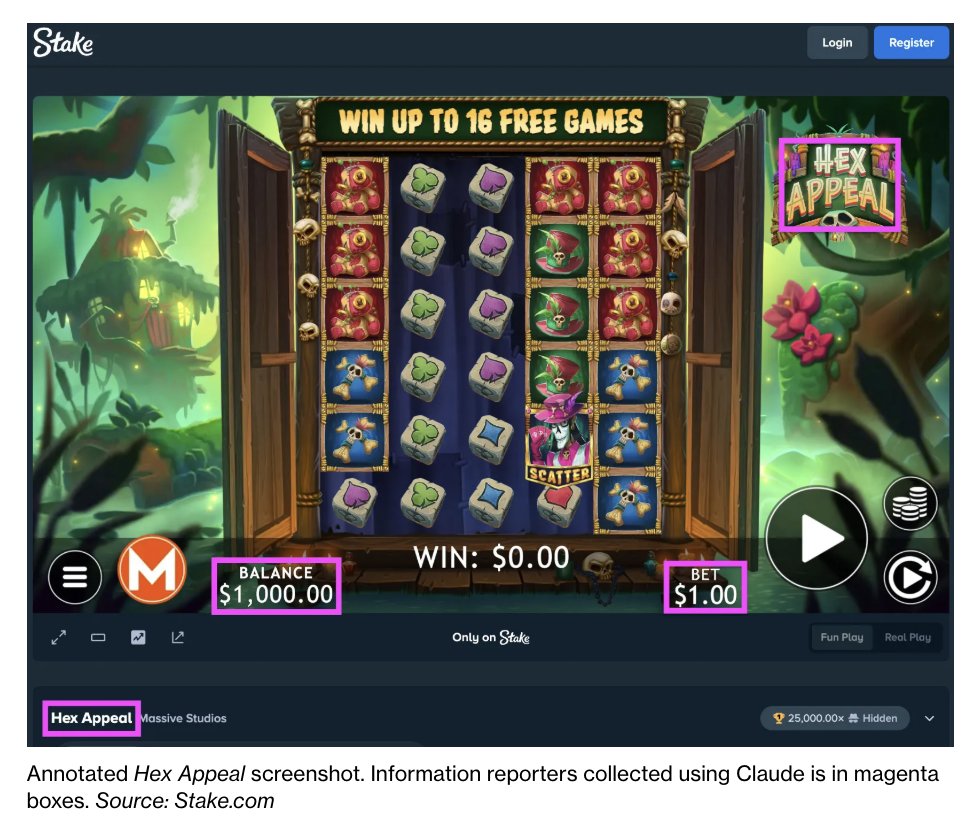 LeonYin's tweet photo. @suryamattu To do this we needed to audit each streamer's gameplay. We used an LLM to capture balance, bet and game played every 4s of stream. We manually verified each streamer's balance over time and calculated their spins to wins. Read more in our methodology: https://t.co/SDq9VlqMs5 https://t.co/yFdFmNdjgj