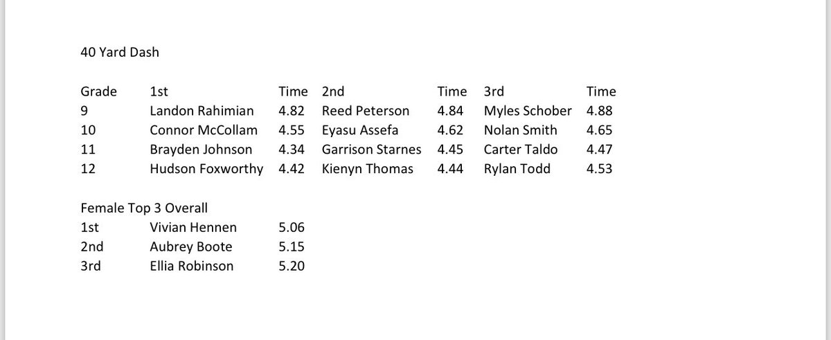 Olathe West Track tweet media