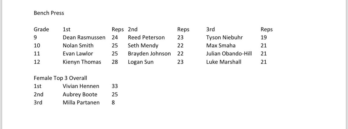 Olathe West Track tweet media