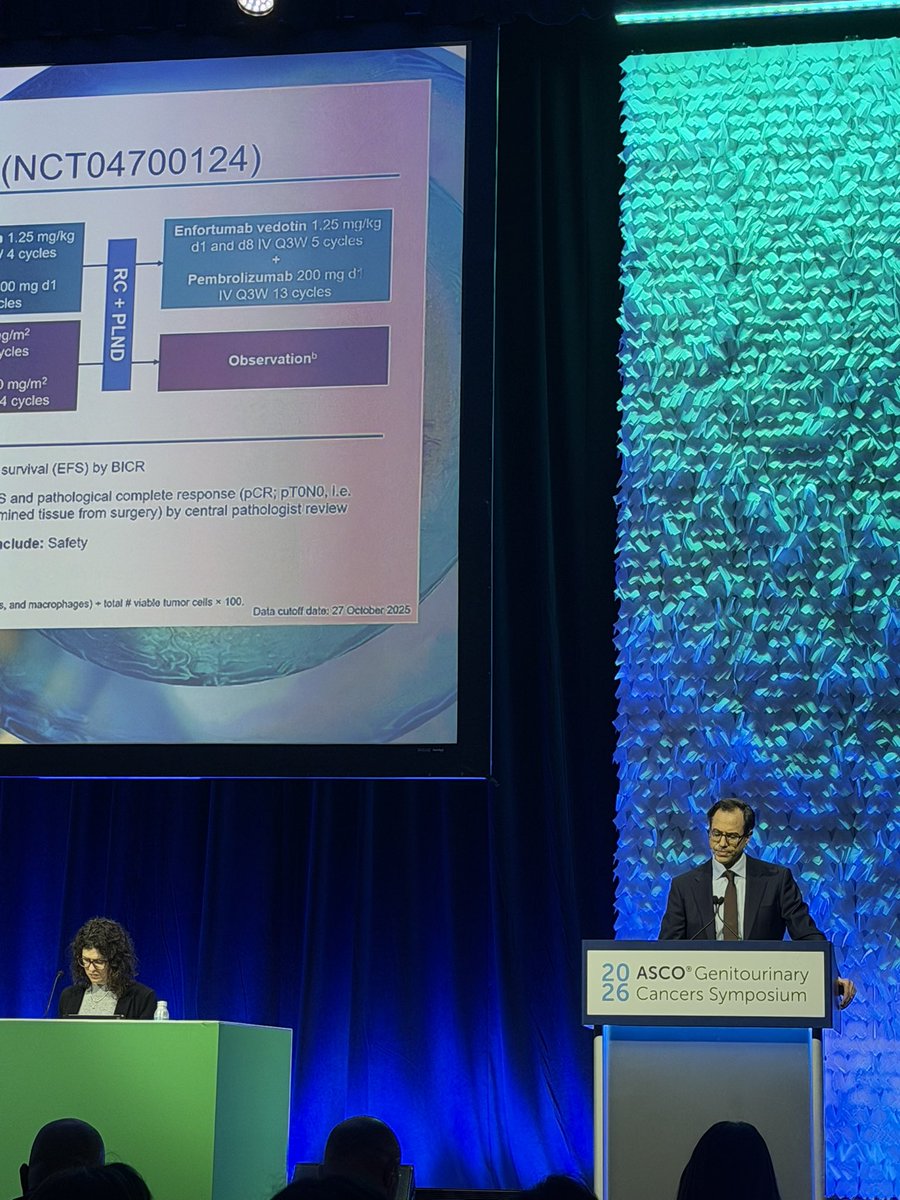DrChoueiri's tweet photo. Major practice changing peri-op readout by @MattGalsky,  KEYNOTE-B15/EV-304: 
EV+pembro peri-op vs neoadj GC + surgery → trial met endpoints with significant EFS (HR 0.53, p<0.001) + OS (0.65, p =0.0029) + pCR improvement (23.4% sig difference)
@OncoAlert 
@OncBrothers 
#GU26 #BladderCancer