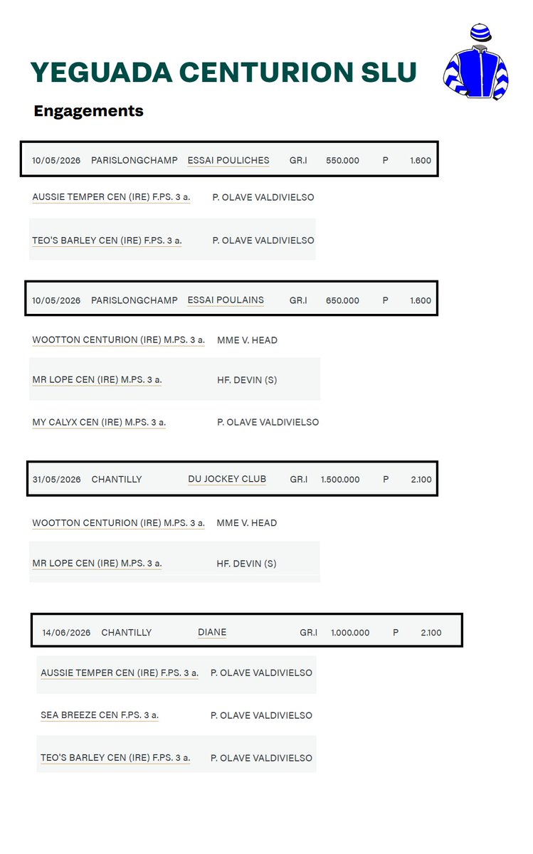 Yeguada Centurión FAN tweet media