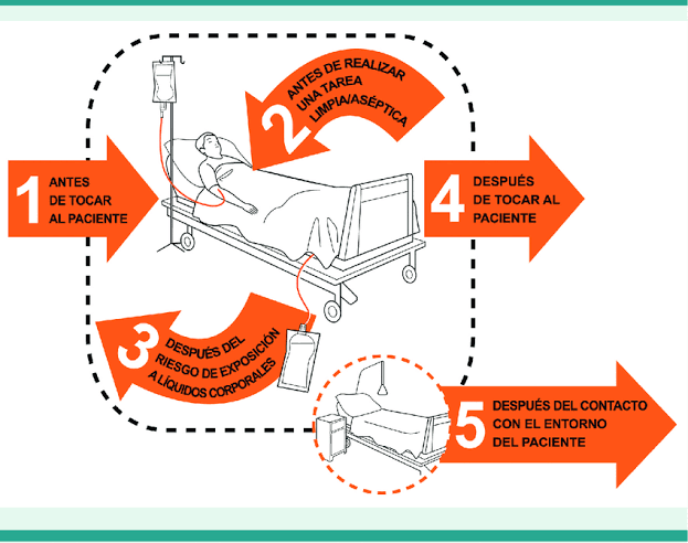 CirujanoGZ's tweet photo. Que un Dr. se lave las manos ANTES y DESPUÉS de tocar a un paciente, JAMÁS debe tomarse (por parte del paciente y/o sus familiares) como una acción ofensiva o despectiva, literalmente es una medida de seguridad y calidad en la atención. #Cirugía. https://t.co/PiZEM3vw6d