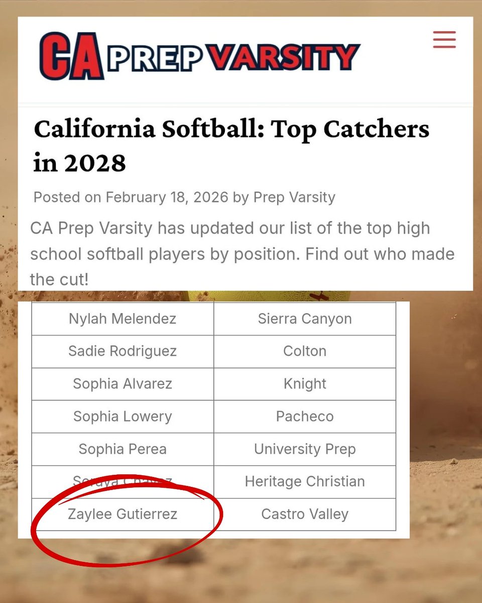 Thank you <a href="/CAPrepVarsity/">CA Prep Varsity</a>  for the recognition, we are really excited to get started at Castro Valley High School <a href="/trojanscvhs/">Principal Torpey</a> with a team of great players in many positions!