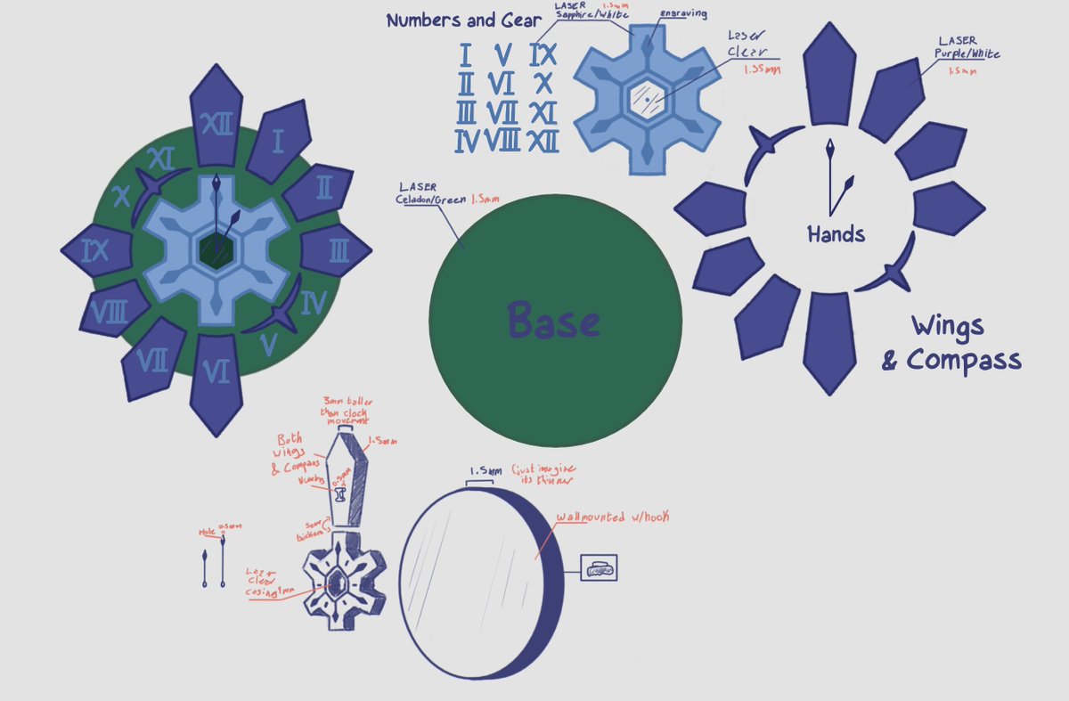 Sadly no PMD this presents, but maybe next time