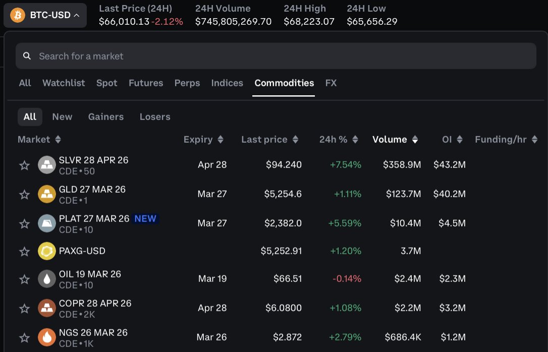 Coinbase Traders tweet media