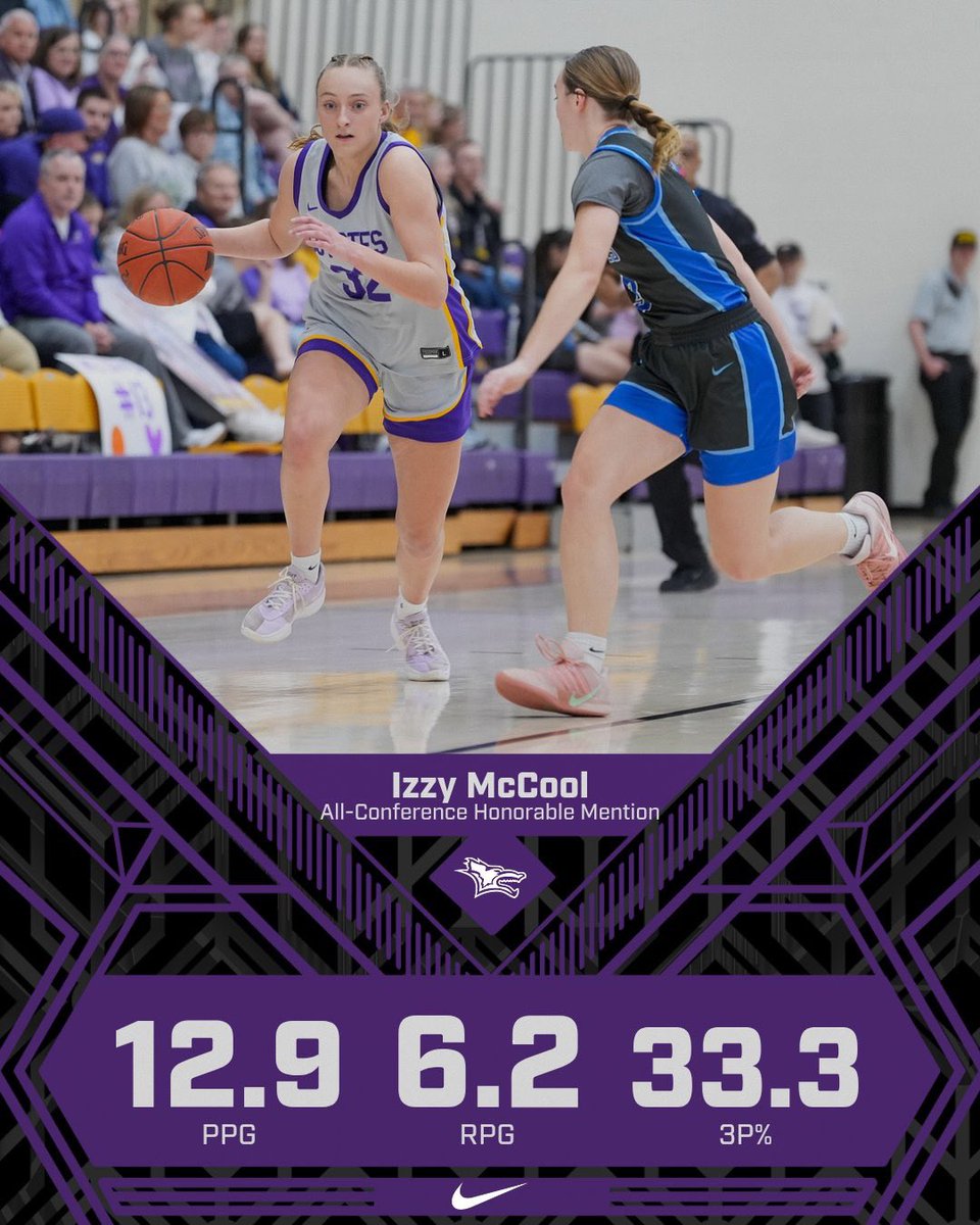 KWU Women’s Basketball tweet media