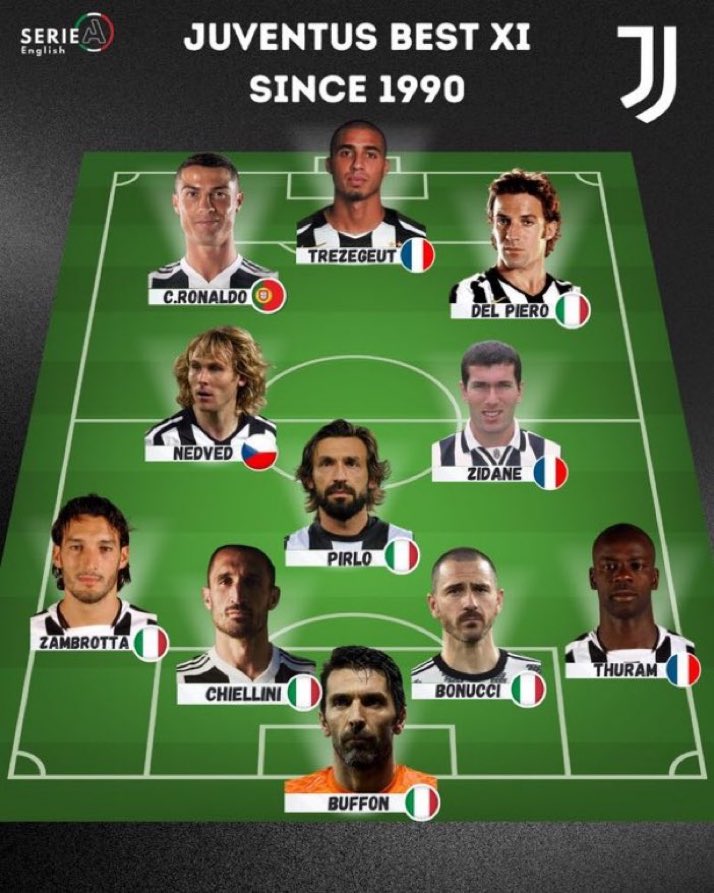 Fizeram um melhor XI da Juventus desde 1990.

Concordam? O que mudariam?