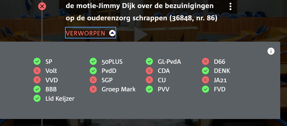 PvanHouwelingen's tweet photo. Een eigen bijdrage voor de wijkverpleging en hoger eigen risico, bezuinigingen op de huishoudelijke hulp en ouderenzorg, het komt er bleek gisteren allemaal aan met dank aan oppositiepartijen zoals de ChristenUnie en JA21 die het kabinet daar maar wat graag mee willen steunen.👇 https://t.co/kaOKTNGbvK