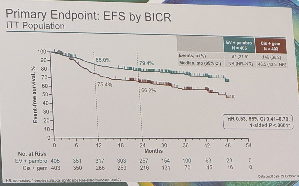 Dillon Cockrell, MD tweet media
