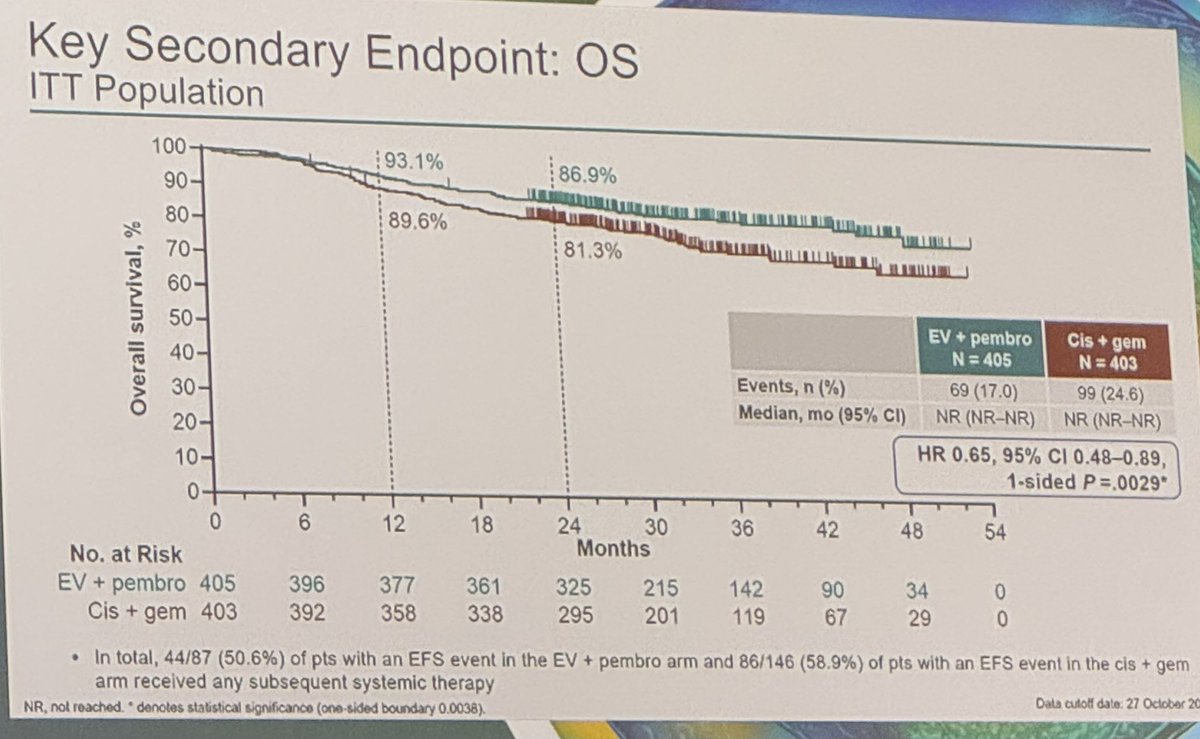 Dillon Cockrell, MD tweet media