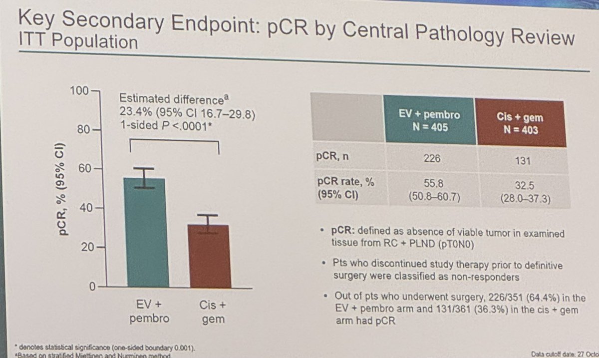 Dillon Cockrell, MD tweet media