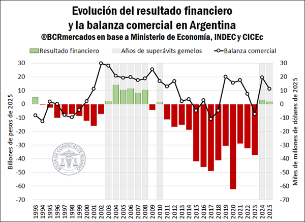 BCR Mercados tweet media