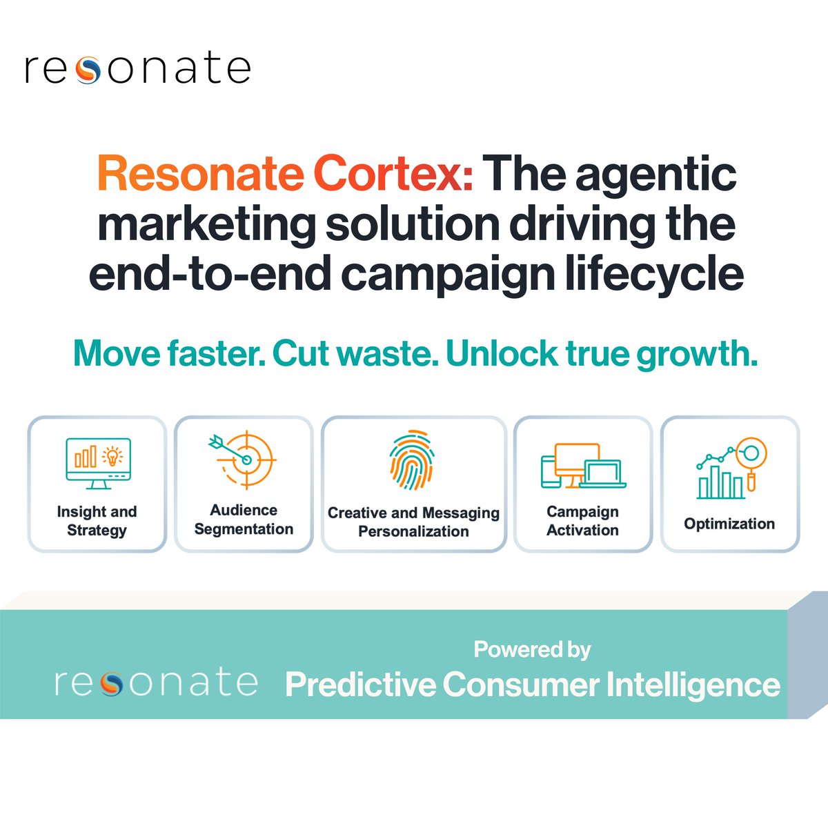 resonatetweets's tweet photo. Resonate Cortex is the new way for marketers to plan, execute, and optimize campaigns that your best customers will actually love.

Check it out here: https://t.co/lJAd0iYuTM https://t.co/PzcCc5iP7J