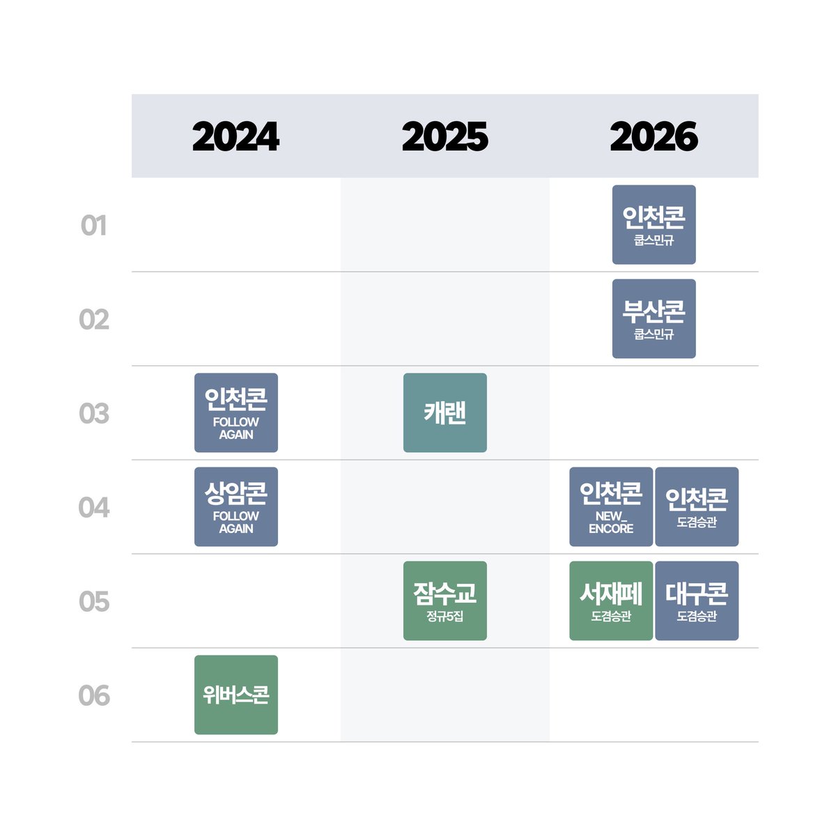 24년부터 상반기 국내 오프만 정리했는데 어쩐지 바쁘더라니 그냥 말그대로 진짜 바쁜거였음
