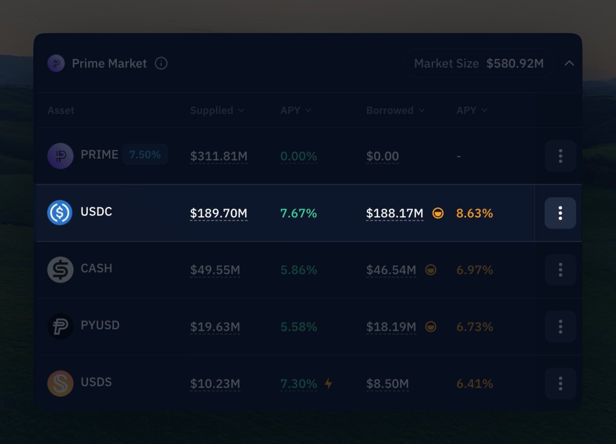 kaminointern's tweet photo. the main risk with @kamino rwa loops? when you pay more interest than the RWA yield.

example today:
- PRIME ~7.5% APY
- USDC borrow ~8.5% APY

when USDC borrow APY goes above PRIME’s yield, borrowing USDC to buy more PRIME stops being profitable.

at that point, PRIME/USDC multiply can slide to 0% and even negative at higher leverage, because the interest you pay starts exceeding the yield you earn.

why it happens? too much looping pushes utilisation up, so borrow rates spike, while USDC lending liquidity isn’t scaling as fast.

on other markets, that dynamic can send USDC borrow APY to 50-100% at peak utilisation.

here, @kamino has safety rails: the PRIME market borrow curve is designed to cap around ~9% APY even at 100% utilisation.

this limits how quickly a rate spike can wipe out unrealized gains from loops.

so what to do right now?

1) if holding stables: lend them.
the @Rockaway_X USDC vault rebalances across RWA markets (including the PRIME one) for the best lending APY (around ~8% right now).

2) if in PRIME/USDC multiply: monitor. take profit if needed, or wait for rates to stabilise.

good weekend, intern.