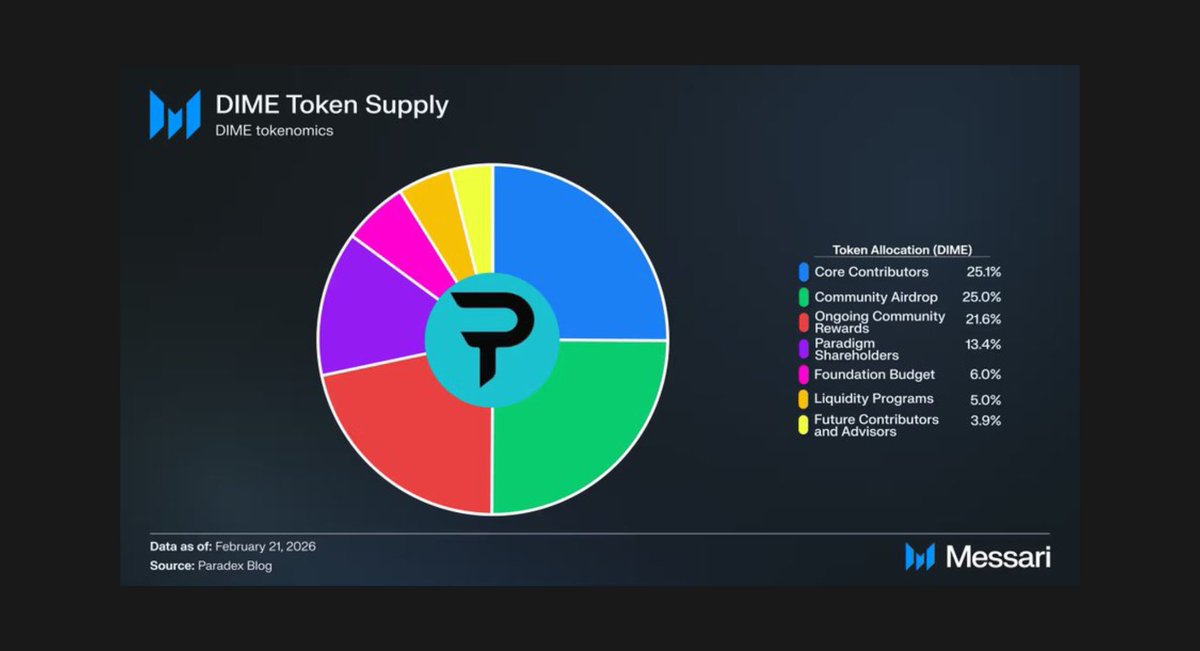 Netokrypto tweet media