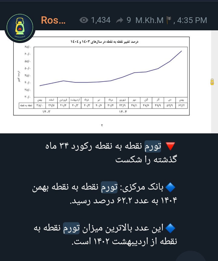 Jayalivinghuman's tweet photo. میگند انتخابات سیرکه 
میگند شهید رییسی سواد نداشت 
برخی طرفدارن متعصب و تهی از مغز دکتر پزشکیان هنوز می‌گویند "اگر‌ برگردیم باز هم به #پزشکیان رای می دهیم"
تورم  نقطه به نقطه حدود ۶۹٪ ! این همه #جراحی برای این بود؟
@Rahe_dialameh 
@ypezeshkian 
@drpezeshkian 
@drpezeshkian2 https://t.co/hYM5qL9sKU