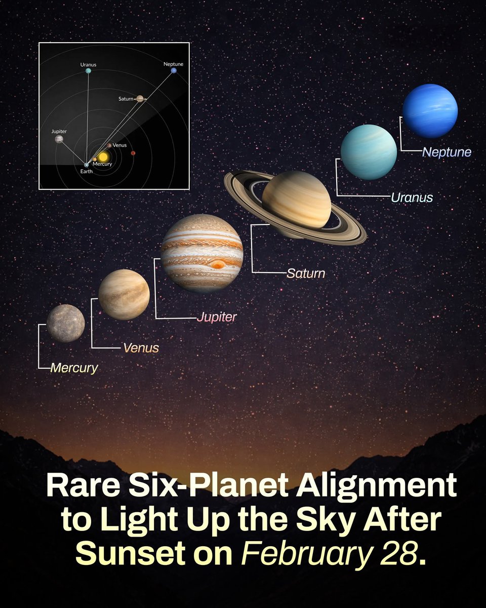 🌌 Rare Planet Parade Tonight! 🌟

Spot Mercury, Venus, Jupiter &amp; Saturn with the naked eye; Uranus &amp; Neptune need binoculars. Look west after sunset for a celestial lineup! ✨