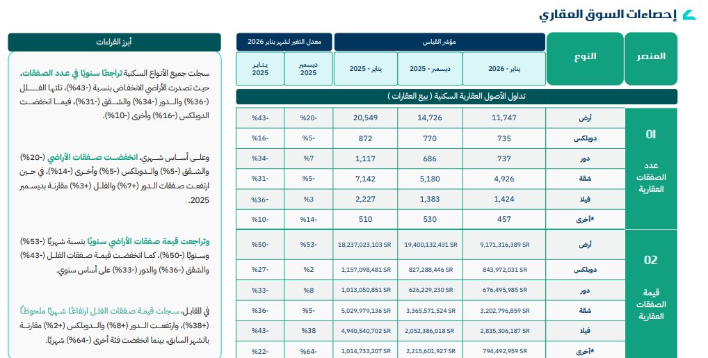 Abdullah AL-Khmais tweet media
