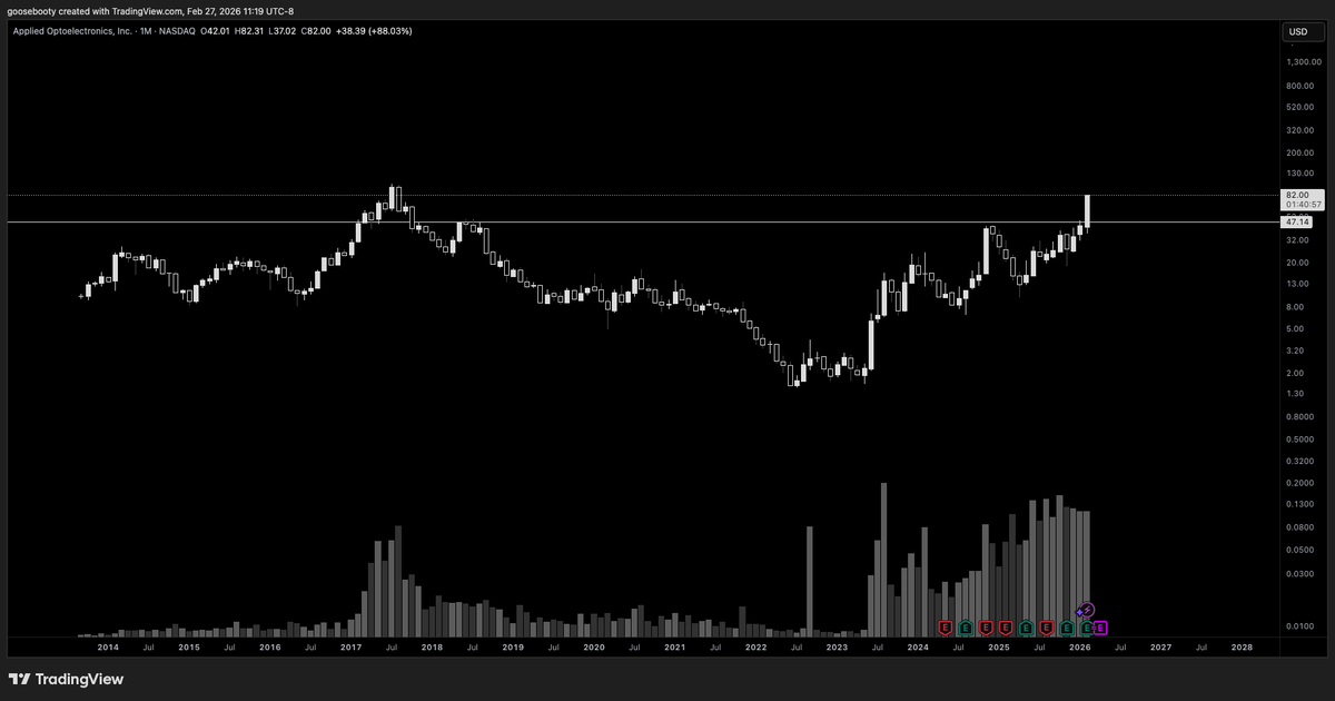 scaledvariant's tweet photo. $AAOI https://t.co/5xbFOeIUzw